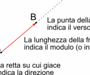 vettore